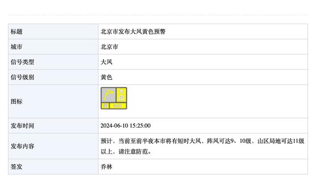 顶级3D！怀特半场4记三分拿到12分3盖帽